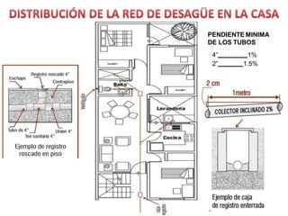 PENDIENTE MINIMA
DE LOS TUBOS
4” 1%
2” 1.5%
 