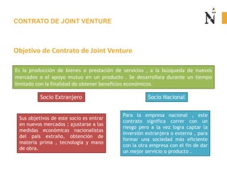 CONTRATO DE JOINT VENTURE
Objetivo de Contrato de Joint Venture
Es la producción de bienes o prestación de servicios , a la búsqueda de nuevos
mercados o el apoyo mutuo en un producto . Se desarrollara durante un tiempo
limitado con la finalidad de obtener beneficios económicos.
Socio Extranjero
Sus objetivos de este socio es entrar
en nuevos mercados ; ajustarse a las
medidas económicas nacionalistas
del país extraño, obtención de
materia prima , tecnología y mano
de obra.
Socio Nacional
Para la empresa nacional , este
contrato significa correr con un
riesgo pero a la vez logra captar la
inversión extranjera o externa , para
formar una sociedad más eficiente
con la otra empresa con el fin de dar
un mejor servicio o producto .
 