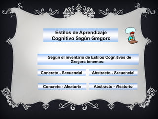 Estilos de Aprendizaje
Cognitivo Según Gregorc

Según el inventario de Estilos Cognitivos de
Gregorc tenemos:
Concreto - Secuencial

Abstracto - Secuencial

Concreto - Aleatorio

Abstracto - Aleatorio

 