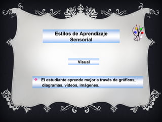 Estilos de Aprendizaje
Sensorial

Visual

 El estudiante aprende mejor a través de gráficos,
diagramas, videos, imágenes.

 