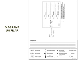 DIAGRAMA
UNIFILAR
 