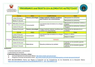 Evaluación:
 Técnicas observación y comunicación
 Instrumentos de evaluación
4 Materiales básicos y recursos a utilizar.
Currículo Nacional de la Educación Básica: http://www.minedu.gob.pe/curriculo/
Programa Curricular de Educación Inicial: http://www.minedu.gob.pe/curriculo/pdf/programa-curricular-educacioninicial.pdf
RVM 094-2020-MINEDU Norma que Regula la Evaluación de las Competencias de los Estudiantes de la Educación Básica:
https://cdn.www.gob.pe/uploads/document/file/662983/RVM_N__094- 2020-MINEDU.pdf
SEMANA
13
FECHA ÁREA COMPETENCIA TEMA
Lunes 20 de junio Ciencia y tecnología Indaga mediante métodos científicos
para construir sus conocimientos.
Manipulando los alimentos.
Martes 21 de junio Manipulando los alimentos.
Miércoles 22 de junio
Comunicación
Lee diversos tipos de textos en su lengua
materna.
Manipulando los alimentos nutritivos y
chatarra
Jueves 23 de junio
Manipulando los alimentos nutritivos y
chatarra
Viernes 24 de junio Ciencia y tecnología Indaga mediante métodos científicos para
construir sus conocimientos.
Degustando los alimentos de mi
localidad.
SEMANA
14
FECHA ÁREA COMPETENCIA TEMA
Lunes 27 de junio
Comunicación
Lee diversos tipos de textos en su lengua
materna.
Elaboro mi álbum
Martes 28 de junio Elaboro mi álbum
Miércoles 29 de junio FERIADO
Jueves 30 de junio
Matemáticas Resuelve problemas de cantidad.
Jugando con los tamaños (grande -
pequeño)
Viernes 01 de julio
Jugando con los tamaños (grande -
pequeño)
 