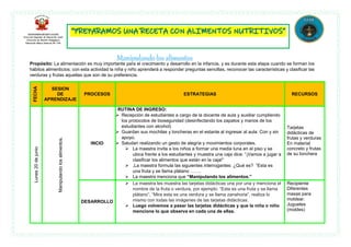 Propósito: La alimentación es muy importante para el crecimiento y desarrollo en la infancia, y es durante esta etapa cuando se forman los
hábitos alimenticios; con esta actividad la niña y niño aprenderá a responder preguntas sencillas, reconocer las características y clasificar las
verduras y frutas aquellas que son de su preferencia.
FECHA
SESION
DE
APRENDIZAJE
PROCESOS ESTRATEGIAS RECURSOS
Lunes
20
de
junio
Manipulando
los
alimentos.
INCIO
RUTINA DE INGRESO:
 Recepción de estudiantes a cargo de la docente de aula y auxiliar cumpliendo
los protocolos de bioseguridad (desinfectando los zapatos y manos de los
estudiantes con alcohol)
 Guardan sus mochilas y loncheras en el estante al ingresar al aula: Con y sin
apoyo.
 Saludan realizando un gesto de alegría y movimientos corporales.
 La maestra invita a los niños a formar una media luna en el piso y se
ubica frente a los estudiantes y muestra una caja dice: “¡Vamos a jugar a
clasificar los alimentos que están en la caja!”
 ,La maestra formula las siguientes interrogantes: ¿Qué es? “Esta es
una fruta y se llama plátano …….
 La maestra menciona que “Manipulando los alimentos.”
Tarjetas
didácticas de
frutas y verduras
En material
concreto y frutas
de su lonchera
DESARROLLO
 La maestra les muestra las tarjetas didácticas una por una y menciona el
nombre de la fruta o verdura, por ejemplo: “Esta es una fruta y se llama
plátano”, “Mira esta es una verdura y se llama zanahoria”, realiza lo
mismo con todas las imágenes de las tarjetas didácticas.
 Luego volvemos a pasar las tarjetas didácticas y que la niña o niño
mencione lo que observa en cada una de ellas.
Recipiente
Diferentes
masas para
moldear.
Juguetes
(moldes)
 