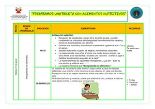 FECHA
SESION
DE
APRENDIZAJE
PROCESOS ESTRATEGIAS RECURSOS
Martes
21
de
junio
Manipulando
los
alimentos.
INCIO
RUTINA DE INGRESO:
 Recepción de estudiantes a cargo de la docente de aula y auxiliar
cumpliendo los protocolos de bioseguridad (desinfectando los zapatos y
manos de los estudiantes con alcohol)
 Guardan sus mochilas y loncheras en el estante al ingresar al aula: Con y
sin apoyo.
 Saludan realizando un gesto de alegría y movimientos corporales.
 La maestra invita a los niños a formar una media luna en el piso y se
ubica frente a los estudiantes y muestra una caja dice: “¡Vamos a jugar a
clasificar los alimentos que están en la caja!”
 La maestra formula las siguientes interrogantes: ¿Qué es? “Esta es
una verdura y se llama apio …….
 La maestra menciona que “Manipulando los alimentos.”
Lamina
De verduras y
frutas
DESARROLLO
La maestra les recuerda la clase anterior, luego vuelve a pasar las tarjetas
didácticas y que la niña o niño mencione lo que observa en cada una de ellas.
Enseguida coloca las tarjetas separadas sobre una mesa, a la altura de la niña o
niño.
Alcánzale las frutas y verduras, pídele que observe la foto y coloque al lado de
cada tarjeta la fruta o verdura que corresponde.  Frutas
 Verduras
 Tarjetas
 