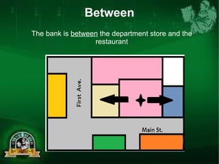 Between 
The bank is between the department store and the 
restaurant 
 