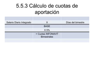5.5.3 Cálculo de cuotas de
aportación
Salario Diario Integrado X Días del bimestre
BASE
X 5%
= Cuotas INFONAVIT
Bimestrales
 