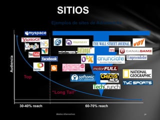 SITIOS

Audiencia

Ejemplos de sites de Adnetworks

Top
“Long Tail”
30-40% reach

60-70% reach

 