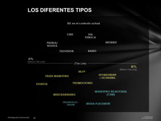 LOS DIFERENTES TIPOS

 