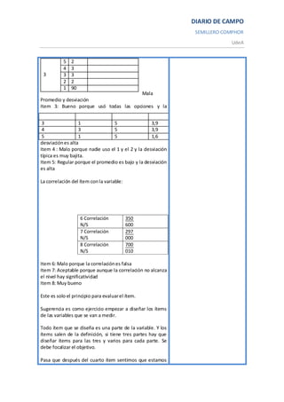 DIARIO DE CAMPO
                                                                   SEMILLERO COMPHOR
                                                                               UdeA


           5   2
           4   3
 3         3   3
           2   2
           1   90
                                                  Mala
Promedio y desviación
Item 3: Bueno porque usó todas las opciones y la


 3                1              5                 3,9       2
 4                3              5                 3,9       0,2
 5                1              5                 1,6       2,5
desviación es alta
Item 4 : Malo porque nadie uso el 1 y el 2 y la desviación
típica es muy bajita.
Item 5: Regular porque el promedio es bajo y la desviación
es alta

La correlación del ítem con la variable:




                    6 Correlación          350
                    N/S                    600
                    7 Correlación          297
                    N/S                    000
                    8 Correlación          700
                    N/S                    010

Item 6: Malo porque la correlación es falsa
Item 7: Aceptable porque aunque la correlación no alcanza
el nivel hay significatividad
Item 8: Muy bueno

Este es solo el principio para evaluar el ítem.

Sugerencia es como ejercicio empezar a diseñar los ítems
de las variables que se van a medir.

Todo ítem que se diseña es una parte de la variable. Y los
ítems salen de la definición, si tiene tres partes hay que
diseñar ítems para las tres y varios para cada parte. Se
debe focalizar el objetivo.

Pasa que después del cuarto ítem sentimos que estamos
 