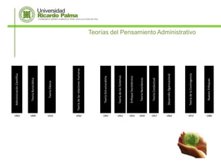 Administración Científica




1903
              Teoría Burocrática




1909
                Teoría Clásica




1916
       Teoría de las relaciones Humanas




1932
            Teoría Estructuralista


1947
            Teoría de los Sistemas
1951




            Enfoque Sociotécnico
1953




              Teoría Neoclásicos
1954




              Teoría Conductual
1957




           Desarrollo Oganizacional
1962




          Teoría de la Contingencia
1972
                                          Teorías del Pensamiento Administrativo




              Nuevos Enfoques
1980
 