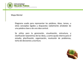 Mapa Mental



   Diagrama usado para representar las palabras, ideas, tareas, u
   otros conceptos ligados y dispuestos radialmente alrededor de
   una palabra clave o de una idea central.

   Se utiliza para la generación, visualización, estructura, y
   clasificación taxonómica de las ideas, y como ayuda interna para el
   estudio, planificación, organización, resolución de problemas,
   toma de decisiones y escritura.
 