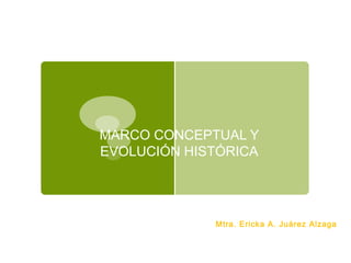 INTRODUCCIÓN AL ESTUDIO DEL
APRENDIZAJE

MARCO CONCEPTUAL Y
EVOLUCIÓN HISTÓRICA

Mtra. Ericka A. Juárez Alzaga

 