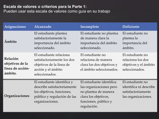 Escala de valores o criterios para la Parte 1:Pueden usar esta escala de valores como guía en su trabajo