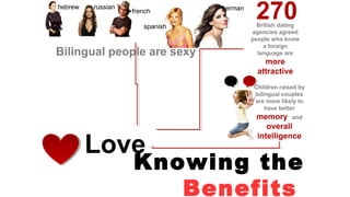 Knowing the
Benefits
Bilingual people are sexy
270British dating
agencies agreed
people who know
a foreign
language are
more
attractive
Love
Children raised by
bilingual couples
are more likely to
have better
memory and
overall
intelligence
hebrew russian
french german
spanish
 