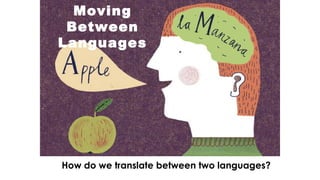 Moving
Between
Languages
How do we translate between two languages?
 