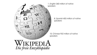 1. English 360 million of native
speakers
10. Chinese 955 million of native
speakers
8. Spanish 405 million of native
speakers
 