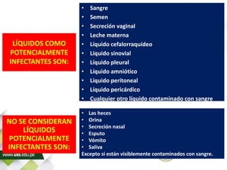 LÍQUIDOS COMO
POTENCIALMENTE
INFECTANTES SON:
• Sangre
• Semen
• Secreción vaginal
• Leche materna
• Líquido cefalorraquídeo
• Líquido sinovial
• Líquido pleural
• Líquido amniótico
• Líquido peritoneal
• Líquido pericárdico
• Cualquier otro líquido contaminado con sangre
NO SE CONSIDERAN
LÍQUIDOS
POTENCIALMENTE
INFECTANTES SON:
• Las heces
• Orina
• Secreción nasal
• Esputo
• Vómito
• Saliva
Excepto si están visiblemente contaminados con sangre.
 
