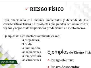  RIESGO FÍSICO
Está relacionado con factores ambientales y depende de las
características físicas de los objetos que pueden actuar sobre los
tejidos y órganos de las personas produciendo un efecto nocivo.
Ejemplos de estos factores ambientales son:
la carga física,
el ruido,
la iluminación,
las radiaciones,
la temperatura,
las vibraciones
Ejemplosde Riesgo Físic
 Riesgo eléctrico
 