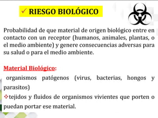 Probabilidad de que material de origen biológico entre en
contacto con un receptor (humanos, animales, plantas, o
el medio ambiente) y genere consecuencias adversas para
su salud o para el medio ambiente.
Material Biológico:
organismos patógenos (virus, bacterias, hongos y
parasitos)
tejidos y fluidos de organismos vivientes que porten o
puedan portar ese material.
 RIESGO BIOLÓGICO
 