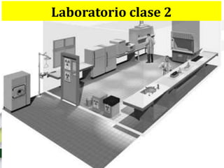 Laboratorio clase 2
 