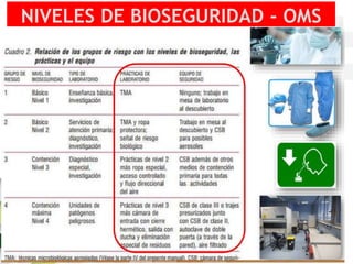 NIVELES DE BIOSEGURIDAD - OMS
 