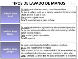 TIPOS DE LAVADO DE MANOS
 