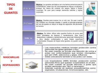 TIPOS
DE
GUANTES
MASCARILLAS
Y
RESPIRADORES
 