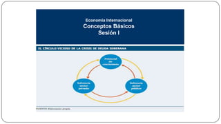 Economía Internacional

Conceptos Básicos
Sesión I

 