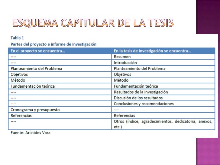 Sesión 1 esquema capitular de la tesis