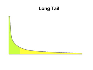 Long Tail 