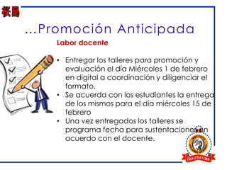 …Promoción Anticipada
    Labor docente

    • Entregar los talleres para promoción y
      evaluación el día Miércoles 1 de febrero
      en digital a coordinación y diligenciar el
      formato.
    • Se acuerda con los estudiantes la entrega
      de los mismos para el día miércoles 15 de
      febrero
    • Una vez entregados los talleres se
      programa fecha para sustentaciones en
      acuerdo con el docente.
 