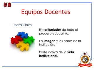 Equipos Docentes
Pieza Clave
              Eje articulador de todo el
              proceso educativo.

              La imagen y las bases de la
              institución.

              Parte activa de la vida
              institucional.
 
