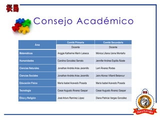 Consejo Académico

                               Comité Primaria                 Comité Secundaria
               Área
                                   Docente                           Docente

Matemáticas           Anggie Katherine Marín Laiseca    Mónica Liliana Usma Montaño

Humanidades           Carolina González Serrato         Jennifer Andrea Espitia Álzate

Ciencias Naturales    Jonathan Andrés Arias Jaramillo   Larri Álvarez Rodas

Ciencias Sociales     Jonathan Andrés Arias Jaramillo   Jairo Alonso Villamil Betancur

Educación Física      María Isabel Acevedo Posada       María Isabel Acevedo Posada

Tecnología            Cesar Augusto Álvarez Gaspar      Cesar Augusto Álvarez Gaspar

Ética y Religión      José Arturo Ramírez López         Diana Patricia Vargas González
 