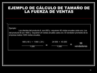 EJEMPLO DE CÁLCULO DE TAMAÑO DE
LA FUERZA DE VENTAS

.
Ejemplo:
Los clientes del producto A son 600 y requieren 40 visitas anuales cada uno. Los
del producto B son 1800 y requieren 24 visitas anuales cada uno. El vendedor promedio de la
empresa realiza 1200 visitas anuales.

600 ( 40 ) + 1 800 ( 24 )
1 200

24 000 + 43 200

=

1 200

=

56
vendedores

16

 