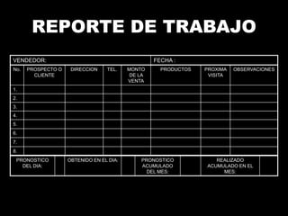 REPORTE DE TRABAJO
VENDEDOR:
No.

PROSPECTO O
CLIENTE

FECHA :
DIRECCION

TEL.

MONTO
DE LA
VENTA

PRODUCTOS

PROXIMA
VISITA

OBSERVACIONES

1.
2.

3.
4.
5.
6.
7.

8.
PRONOSTICO
DEL DIA:

OBTENIDO EN EL DIA:

PRONOSTICO
ACUMULADO
DEL MES:

REALIZADO
ACUMULADO EN EL
MES:

 