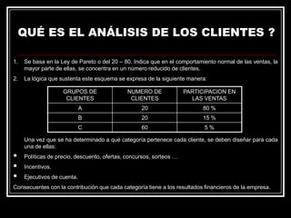 QUÉ ES EL ANÁLISIS DE LOS CLIENTES ?
1.

Se basa en la Ley de Pareto o del 20 – 80. Indica que en el comportamiento normal de las ventas, la
mayor parte de ellas, se concentra en un número reducido de clientes.

2.

La lógica que sustenta este esquema se expresa de la siguiente manera:
GRUPOS DE
CLIENTES

NUMERO DE
CLIENTES

PARTICIPACION EN
LAS VENTAS

A

20

80 %

B

20

15 %

C

60

5%

Una vez que se ha determinado a qué categoría pertenece cada cliente, se deben diseñar para cada
una de ellas:





Políticas de precio, descuento, ofertas, concursos, sorteos …
Incentivos.
Ejecutivos de cuenta.

Consecuentes con la contribución que cada categoría tiene a los resultados financieros de la empresa.

 