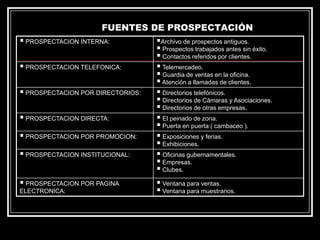 FUENTES DE PROSPECTACIÓN
 PROSPECTACION INTERNA:
Archivo de prospectos antiguos.
 Prospectos trabajados antes sin éxito.
 Contactos referidos por clientes.
 PROSPECTACION TELEFONICA:
 Telemercadeo.
 Guardia de ventas en la oficina.
 Atención a llamadas de clientes.
 PROSPECTACION POR DIRECTORIOS:
 Directorios telefónicos.
 Directorios de Cámaras y Asociaciones.
 Directorios de otras empresas.
 PROSPECTACION DIRECTA:
 El peinado de zona.
 Puerta en puerta ( cambaceo ).
 PROSPECTACION POR PROMOCION:
 Exposiciones y ferias.
 Exhibiciones.
 PROSPECTACION INSTITUCIONAL:
 Oficinas gubernamentales.
 Empresas.
 Clubes.

 PROSPECTACION POR PAGINA
ELECTRONICA:

 Ventana para ventas.
 Ventana para muestrarios.

 