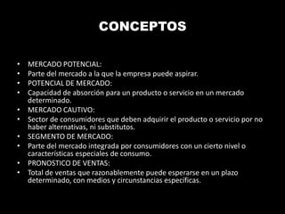 CONCEPTOS
•
•
•
•
•
•
•
•
•
•

MERCADO POTENCIAL:
Parte del mercado a la que la empresa puede aspirar.
POTENCIAL DE MERCADO:
Capacidad de absorción para un producto o servicio en un mercado
determinado.
MERCADO CAUTIVO:
Sector de consumidores que deben adquirir el producto o servicio por no
haber alternativas, ni substitutos.
SEGMENTO DE MERCADO:
Parte del mercado integrada por consumidores con un cierto nivel o
características especiales de consumo.
PRONOSTICO DE VENTAS:
Total de ventas que razonablemente puede esperarse en un plazo
determinado, con medios y circunstancias específicas.

 