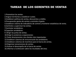 TAREAS DE LOS GERENTES DE VENTAS
1.Pronosticar las ventas.
2.Asignar territorios y establecer cuotas.
3.Establecer políticas de ventas, descuentos y crédito.
4.Presupuestar gastos de ventas y controlar el gasto.
5.Establecer sistema de indicadores de control y mantener estadísticas de venta.
6.Controlar y supervisar las ventas.
7.Contratar vendedores.
8.Capacitar vendedores.
9. Dirigir las juntas de ventas.
10.Dirigir la asistencia a exposiciones
11.Tratar directamente a los clientes más importantes.
12.Establecer sistemas de remuneración de vendedores.
13.Establecer sistemas de incentivos para la fuerza de ventas.
14.Organizar convenciones de ventas.
15.Evaluar el desempeño de la fuerza de ventas
16.Informar a la dirección sobre los resultados del área.

 
