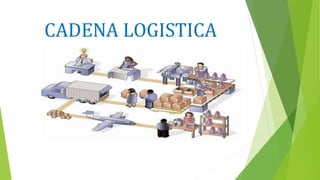 CADENA LOGISTICA
 