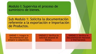 UNIDAD 1: Integra la
documentación que
ampare la adquisición.
UNIDAD 2: Verifica la
solicitud aduanal de
Bienes.
UNIDAD 3: Verifica la
Documentación Nacional
e Internacional.
Modulo I: Supervisa el proceso de
suministro de bienes.
Sub Modulo 1: Solicita la documentación
referente a la exportación e Importación
de Productos.
 