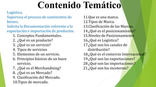 Contenido Temático
Logística.
Supervisa el proceso de suministros de
bienes.
Solicita la Documentación referente a la
exportación e importación de productos.
1. Conceptos Fundamentales.
2. ¿Qué es un producto?
3. ¿Qué es un servicio?
4. Tipos de servicios
5. Elementos de un servicio.
6. Principios básicos de un buen
servicio.
7. ¿Qué es el Merchandising?
8. ¿Qué es un Mercado?
9. Clasificación del Mercado.
10.Tipos de mercado.
11.Que es una marca.
12.Tipos de Marca.
13.Clasificación de las Marcas.
14.¿Qué es el posicionamiento?
15.Niveles de Posicionamiento
16.¿Qué es Logística?
17.¿Qué son los canales de
distribución?
18.¿Qué es el comercio Internacional?
19.¿Qué son las exportaciones?
20.¿Qué son las importaciones?
21.¿Qué son los incoterms?
 