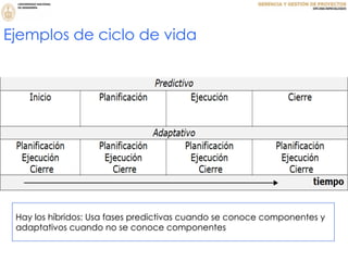 Ejemplos de ciclo de vida
Hay los híbridos: Usa fases predictivas cuando se conoce componentes y
adaptativos cuando no se conoce componentes
 
