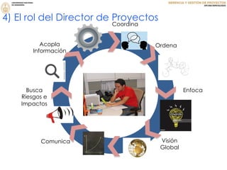4) El rol del Director de Proyectos
Coordina
Ordena
Enfoca
Visión
Global
Comunica
Busca
Riesgos e
Impactos
Acopla
Información
 
