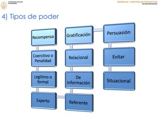 4) Tipos de poder
 