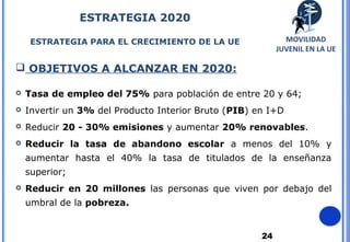 24
ESTRATEGIA 2020
ESTRATEGIA PARA EL CRECIMIENTO DE LA UE
 OBJETIVOS A ALCANZAR EN 2020:
 Tasa de empleo del 75% para población de entre 20 y 64;
 Invertir un 3% del Producto Interior Bruto (PIB) en I+D
 Reducir 20 - 30% emisiones y aumentar 20% renovables.
 Reducir la tasa de abandono escolar a menos del 10% y
aumentar hasta el 40% la tasa de titulados de la enseñanza
superior;
 Reducir en 20 millones las personas que viven por debajo del
umbral de la pobreza.
MOVILIDAD
JUVENIL EN LA UE
 