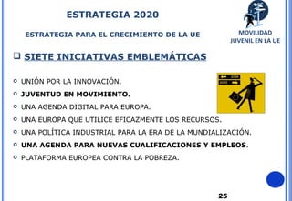 25
ESTRATEGIA 2020
ESTRATEGIA PARA EL CRECIMIENTO DE LA UE
 SIETE INICIATIVAS EMBLEMÁTICAS
 UNIÓN POR LA INNOVACIÓN.
 JUVENTUD EN MOVIMIENTO.
 UNA AGENDA DIGITAL PARA EUROPA.
 UNA EUROPA QUE UTILICE EFICAZMENTE LOS RECURSOS.
 UNA POLÍTICA INDUSTRIAL PARA LA ERA DE LA MUNDIALIZACIÓN.
 UNA AGENDA PARA NUEVAS CUALIFICACIONES Y EMPLEOS.
 PLATAFORMA EUROPEA CONTRA LA POBREZA.
MOVILIDAD
JUVENIL EN LA UE
 