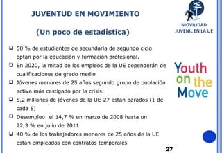 27
(Un poco de estadística)
 50 % de estudiantes de secundaria de segundo ciclo
optan por la educación y formación profesional.
 En 2020, la mitad de los empleos de la UE dependerán de
cualificaciones de grado medio
 Jóvenes menores de 25 años segundo grupo de población
activa más castigado por la crisis.
 5,2 millones de jóvenes de la UE-27 están parados (1 de
cada 5)
 Desempleo: el 14,7 % en marzo de 2008 hasta un
22,3 % en julio de 2011
 40 % de los trabajadores menores de 25 años de la UE
están empleados con contratos temporales
JUVENTUD EN MOVIMIENTO
MOVILIDAD
JUVENIL EN LA UE
 