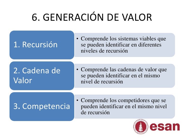 Sesión 1 y 2 ppt