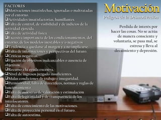 FACTORES
 FACTORES
Motivaciones insatisfechas, ignoradas oomaltratadas
 Motivaciones insatisfechas, ignoradas maltratadas
por el entorno.
 por el entorno.
Actividades insatisfactorias, humillantes.
 Actividades insatisfactorias, humillantes.
                                                          Peligros de la Desmotivación
Falta de control, de visibilidad yyde indicios de la
 Falta de control, de visibilidad de indicios de la
                                                                 Perdida de interés por
actividad ejercida.
 actividad ejercida.
Falta de actividad física.
 Falta de actividad física.                                 hacer las cosas. No se actúa
Excesiva importancia de los condicionamientos, del
 Excesiva importancia de los condicionamientos, del            de manera consciente y
entorno, de los modelos inestables y/o negativos.
 entorno, de los modelos inestables y/o negativos.            voluntaria, se pasa mal, se
Tendencia aaquedarse al margen yyaano implicarse.
 Tendencia quedarse al margen          no implicarse.                   estresa y lleva al
Falta de informaciones yyperspectivas del futuro.
 Falta de informaciones perspectivas del futuro.              decaimiento y depresión.
Críticas negativas.
 Críticas negativas.
Fijación de objetivos inalcanzables ooausencia de
 Fijación de objetivos inalcanzables ausencia de
objetivos
 objetivos
Recurso aala ayuda excesiva.
 Recurso la ayuda excesiva.
Nivel de ingresos juzgado insuficientes.
 Nivel de ingresos juzgado insuficientes.
Malas condiciones de trabajo eeinseguridad.
 Malas condiciones de trabajo inseguridad.
Permisividad, falta de directrices, normas yyreglas de
 Permisividad, falta de directrices, normas reglas de
funcionamiento.
 funcionamiento.
Falta de muestras de valoración yyestimulación
 Falta de muestras de valoración estimulación
Falta de legitimidad yyde transparencia de los
 Falta de legitimidad de transparencia de los
interlocutores.
 interlocutores.
Falta de conocimiento de las motivaciones.
 Falta de conocimiento de las motivaciones.
Falta de proyección personal en el futuro.
 Falta de proyección personal en el futuro.
Falta de autoestima.
 Falta de autoestima.
 